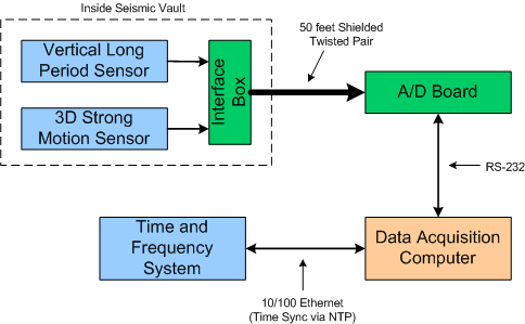 Block Diagram