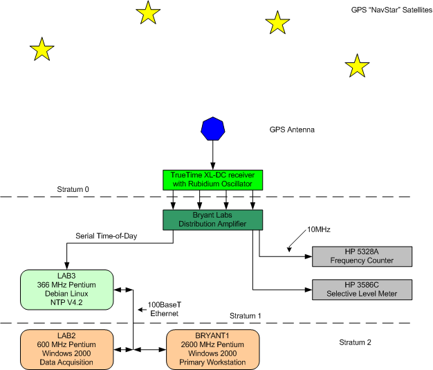 Block Diagram