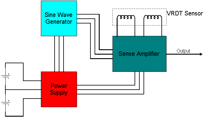 Block Diagram of VBB Circuit