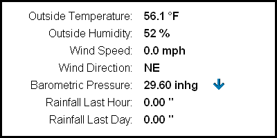 Local Weather Graphic